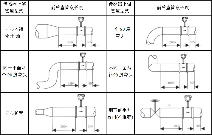 WJL-103安装示意图