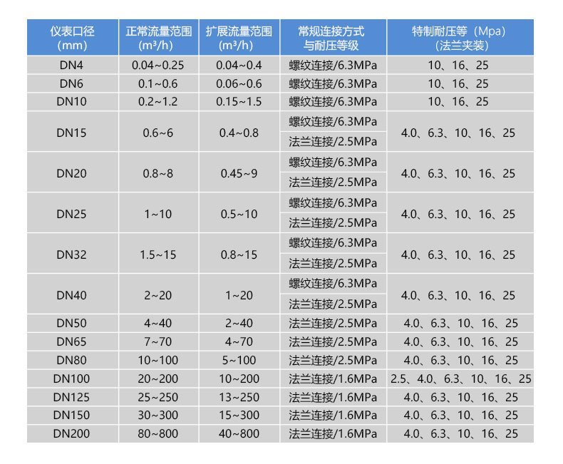 WLL-103尺寸图